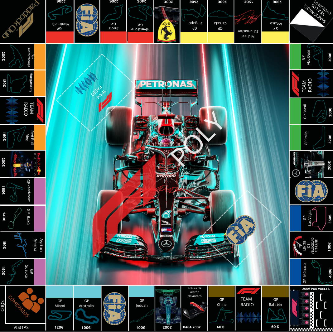Juego de mesa de la Formula 1 en PDF